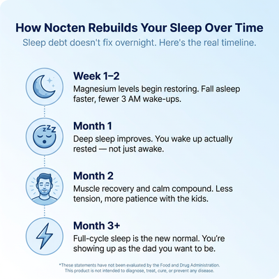 Nocten Magnesium bisglycinate Gummies