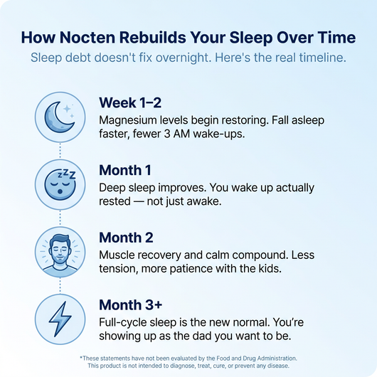 Nocten Magnesium bisglycinate Gummies