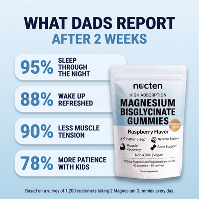 Nocten Magnesium bisglycinate Gummies