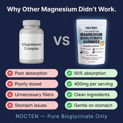 Nocten Magnesium bisglycinate Gummies